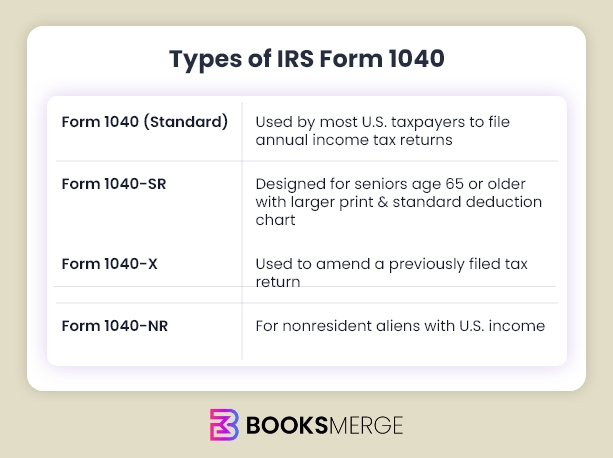 How to fill out a 1040 form Accurately To Prevent Penalties?