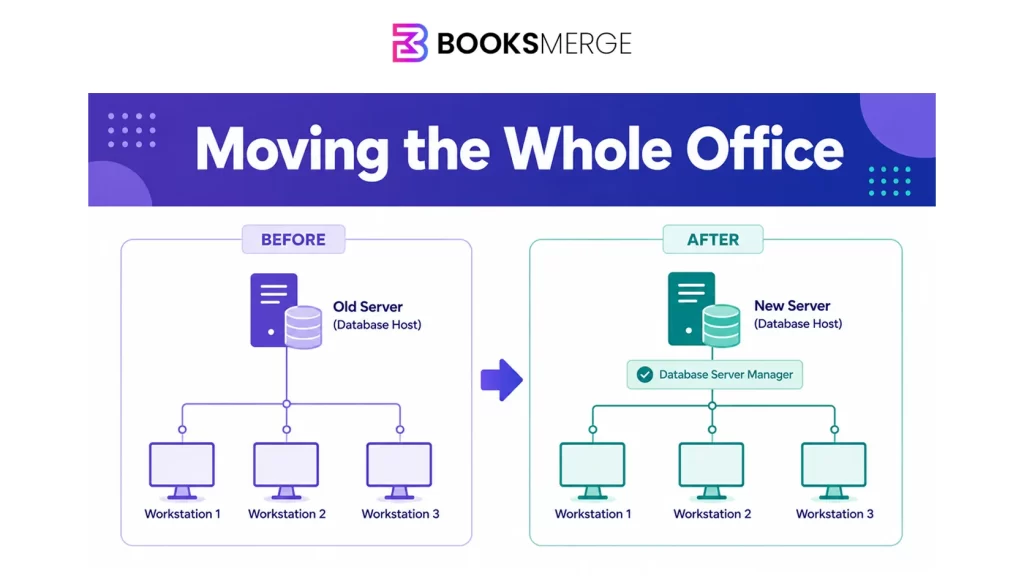 How to Move QuickBooks to a New Computer (Window & Mac)- 2026 Guide