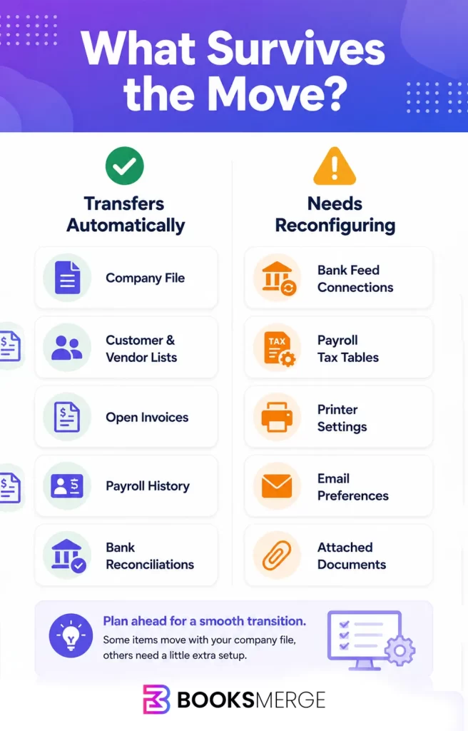 How to Move QuickBooks to a New Computer (Window & Mac)- 2026 Guide